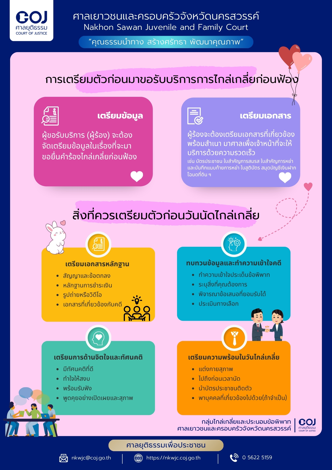 ภาพกิจกรรม 2